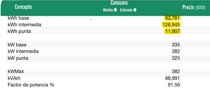 consumo recibo cfe tarifa gdmth con paneles solares